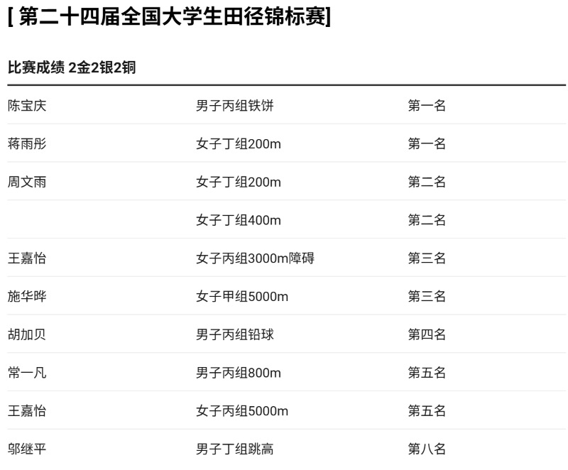 绿茵体育企业文化与文娱健康娱乐版块管理中心